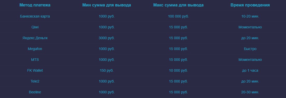 Вывод